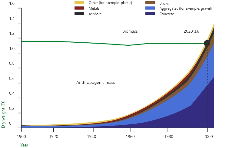 In che modo i geosintetici possono contribuire al tema della sostenibilità?